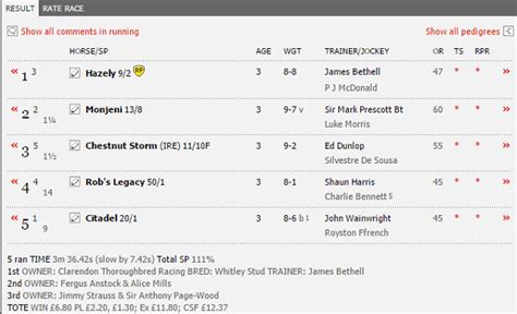 racing results racing post|horse results today racing post.